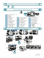 Preview for 3 page of Siemens 5ST3050 Operating Instructions Manual