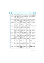 Preview for 9 page of Siemens 5ST3053 Manual