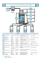 Preview for 4 page of Siemens 5SV8200-6KK Instructions Manual