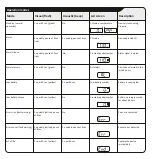 Preview for 10 page of Siemens 5TC1260-3 User Manual