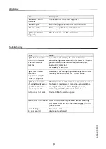 Preview for 8 page of Siemens 5TC1585 Operating Instructions Manual