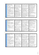 Preview for 3 page of Siemens 5TG5930-1WH Operating Instructions