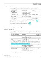 Предварительный просмотр 41 страницы Siemens 6AV7485-6BE00-0AA0 Compact Operating Instructions