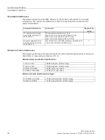 Предварительный просмотр 42 страницы Siemens 6AV7485-6BE00-0AA0 Compact Operating Instructions