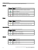 Preview for 20 page of Siemens 6DL1132-6HD50-0PK0 Manual