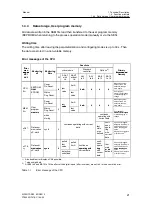 Предварительный просмотр 23 страницы Siemens 6DR2210 Manual