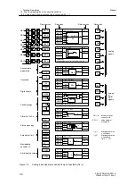 Предварительный просмотр 28 страницы Siemens 6DR2210 Manual