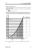 Предварительный просмотр 47 страницы Siemens 6DR2210 Manual