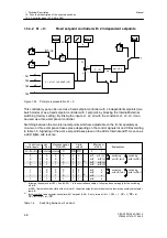Предварительный просмотр 50 страницы Siemens 6DR2210 Manual