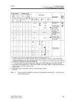 Предварительный просмотр 63 страницы Siemens 6DR2210 Manual