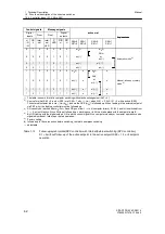 Предварительный просмотр 64 страницы Siemens 6DR2210 Manual