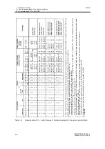 Предварительный просмотр 74 страницы Siemens 6DR2210 Manual