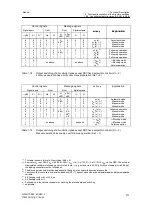 Предварительный просмотр 113 страницы Siemens 6DR2210 Manual