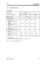 Предварительный просмотр 131 страницы Siemens 6DR2210 Manual