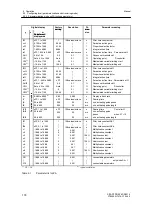 Предварительный просмотр 176 страницы Siemens 6DR2210 Manual