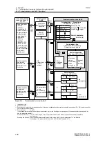 Предварительный просмотр 180 страницы Siemens 6DR2210 Manual