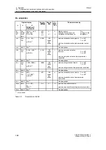 Предварительный просмотр 182 страницы Siemens 6DR2210 Manual