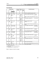 Предварительный просмотр 183 страницы Siemens 6DR2210 Manual