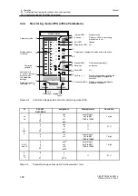 Предварительный просмотр 184 страницы Siemens 6DR2210 Manual