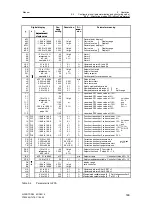 Предварительный просмотр 185 страницы Siemens 6DR2210 Manual