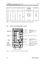 Предварительный просмотр 186 страницы Siemens 6DR2210 Manual