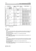 Предварительный просмотр 187 страницы Siemens 6DR2210 Manual