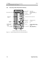 Предварительный просмотр 188 страницы Siemens 6DR2210 Manual