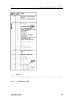 Предварительный просмотр 189 страницы Siemens 6DR2210 Manual