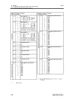 Предварительный просмотр 190 страницы Siemens 6DR2210 Manual