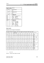 Предварительный просмотр 191 страницы Siemens 6DR2210 Manual