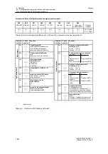 Предварительный просмотр 192 страницы Siemens 6DR2210 Manual