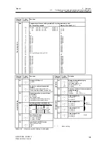 Предварительный просмотр 193 страницы Siemens 6DR2210 Manual