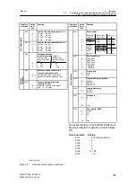 Предварительный просмотр 197 страницы Siemens 6DR2210 Manual