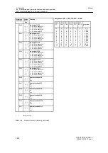 Предварительный просмотр 198 страницы Siemens 6DR2210 Manual