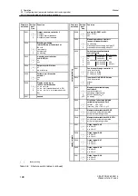 Предварительный просмотр 200 страницы Siemens 6DR2210 Manual