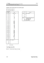 Предварительный просмотр 202 страницы Siemens 6DR2210 Manual