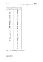 Предварительный просмотр 205 страницы Siemens 6DR2210 Manual