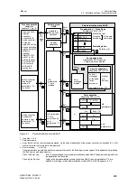 Предварительный просмотр 225 страницы Siemens 6DR2210 Manual