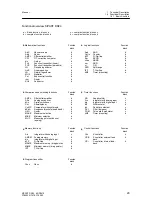 Предварительный просмотр 25 страницы Siemens 6DR2410 Manual