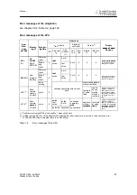 Предварительный просмотр 43 страницы Siemens 6DR2410 Manual