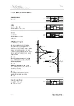 Предварительный просмотр 46 страницы Siemens 6DR2410 Manual