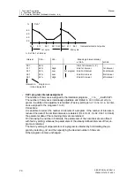 Предварительный просмотр 72 страницы Siemens 6DR2410 Manual