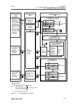 Предварительный просмотр 143 страницы Siemens 6DR2410 Manual