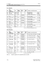 Предварительный просмотр 146 страницы Siemens 6DR2410 Manual