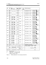 Предварительный просмотр 148 страницы Siemens 6DR2410 Manual