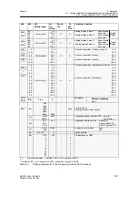 Предварительный просмотр 149 страницы Siemens 6DR2410 Manual