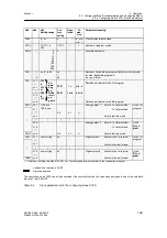 Предварительный просмотр 151 страницы Siemens 6DR2410 Manual