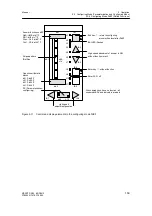 Предварительный просмотр 155 страницы Siemens 6DR2410 Manual