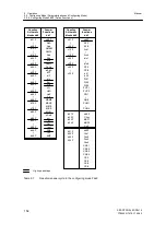 Предварительный просмотр 156 страницы Siemens 6DR2410 Manual