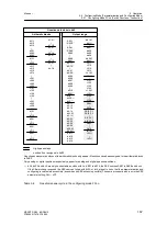 Предварительный просмотр 159 страницы Siemens 6DR2410 Manual